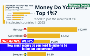 How much money do you need to make to be in the top one percent?