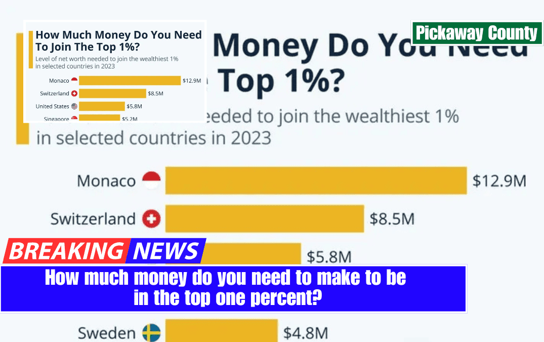 How much money do you need to make to be in the top one percent?